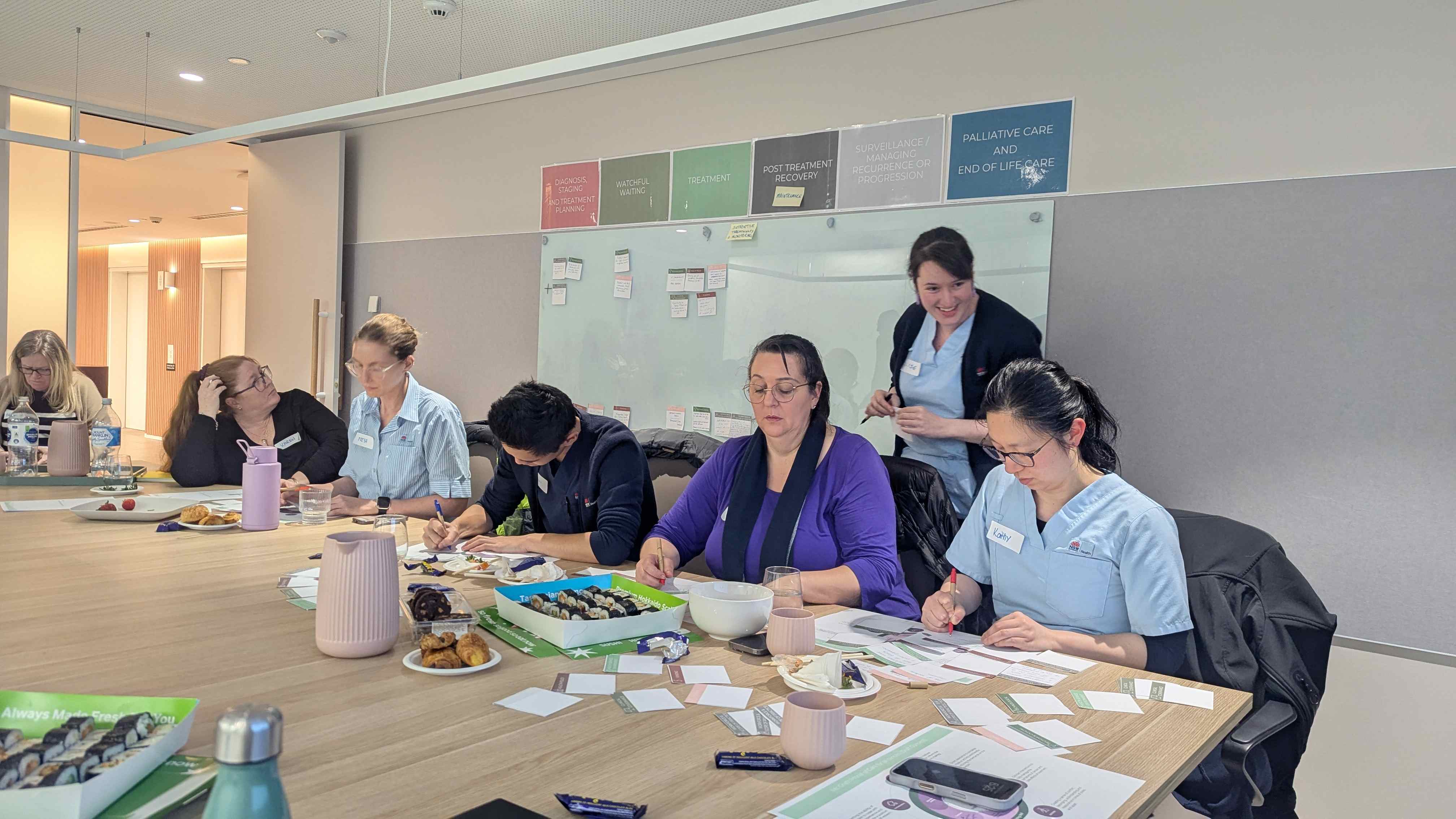 Team collaborating under facilitator guidance, demonstrating co-design, shared leadership, and teamwork.